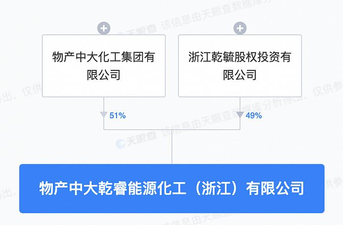 物產中大跨界布局能源化工領域 新設1億元注冊資本公司，拓展農副產品銷售新通路